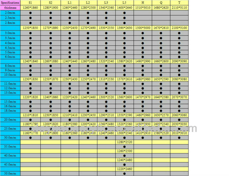 Schleuderverbundgussstahlstützrolle Acryl Blatt/acryl Bord Für Küche