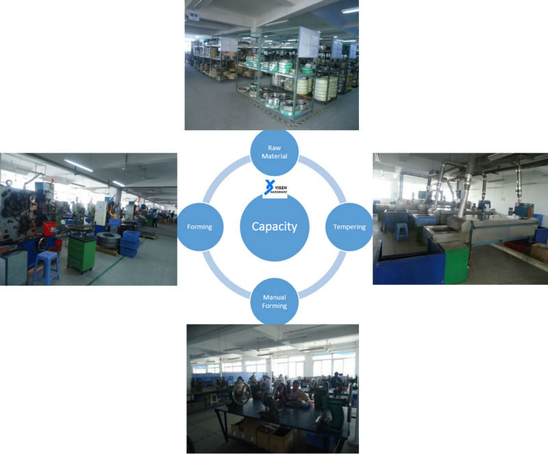 Car satellite tv antenna spring supplier & manufacture