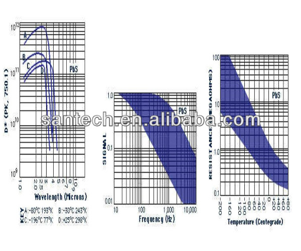 pbs mems pulse infrared light curve diagram