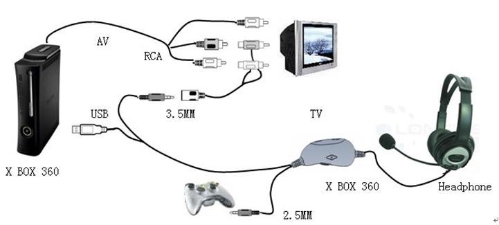 Наушники xbox 360 схема Наушники xbox 360 схема