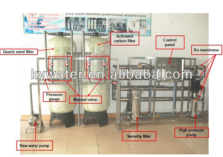 characteristic of kidney dialysis device