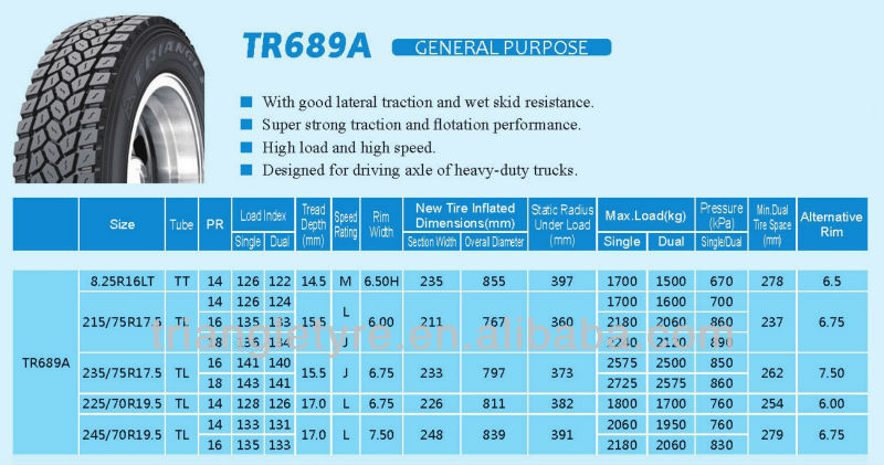 factory supplier triangle brand radial direct supplier triangle tire factory truck tire radial 235 75r17 5 tr689 view tuck tire factory supplier triangle brand radial direct supplier triangle tire factory truck tire radial 235 75r17 5 tr689 view tuck tire