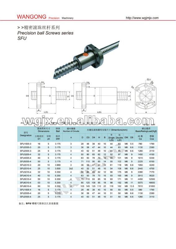 c7-precision-ball-screw-sizes-sfu1204-sfu8010-sfe1616-sfe5050-buy