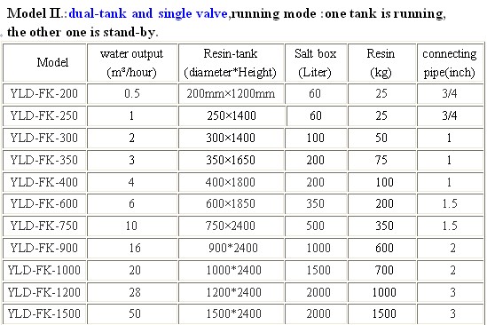 Ubs trading system ag