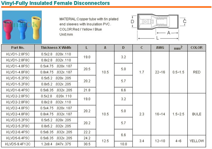 Female Spade Connector Size Chart