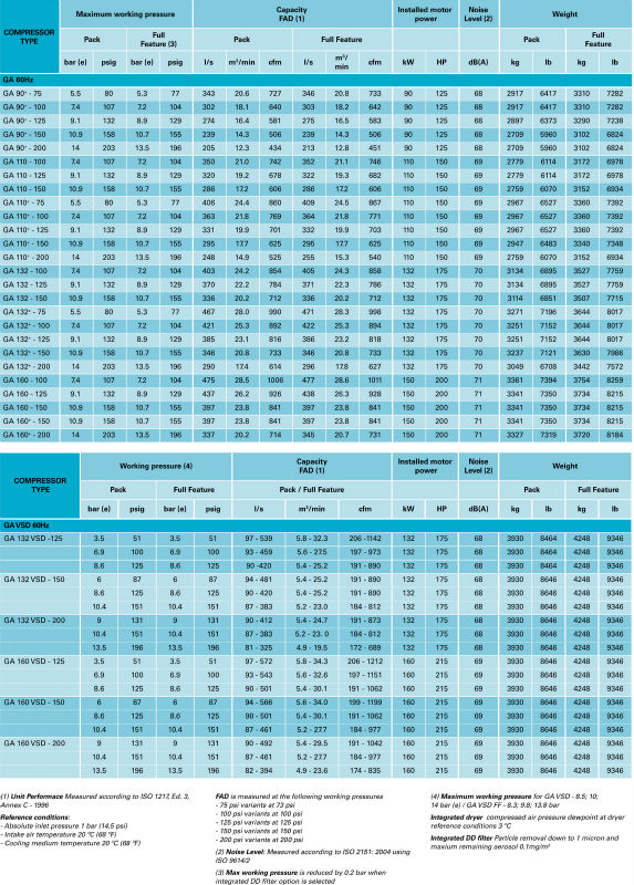 Ga 37 atlas copco manual