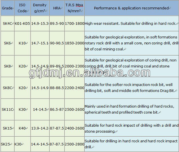 Sintering zhuzhou cemented carbide has best quality in China