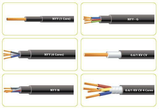 nyy power cable cable 3x2 5 mm energy cable view nyy power cable cable 3x2 5 mm energy cable view