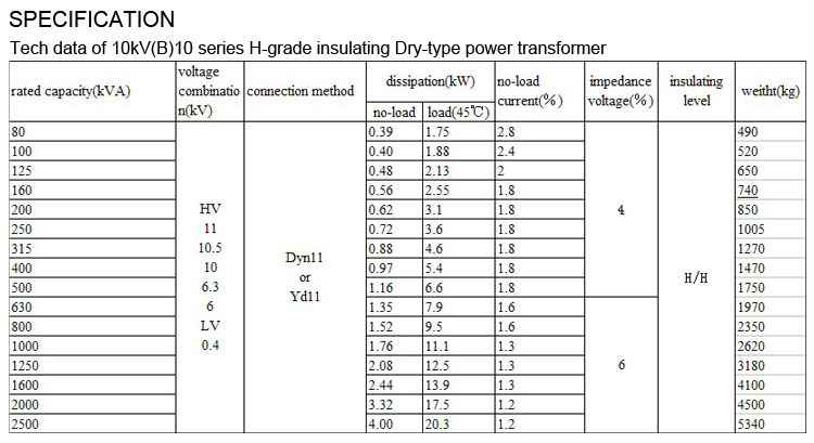 ISO9001 110V Ac 24V Dc Transformer