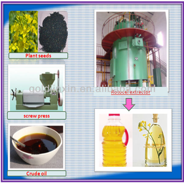 salad oil production process salad oil production process