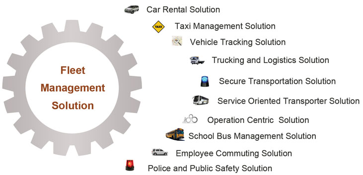 Fleet Management Business Plan