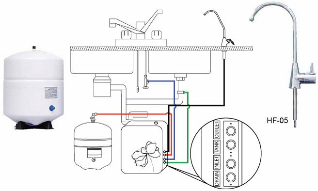 countertop dishwasher egypt portable dishwasher under sink hookup