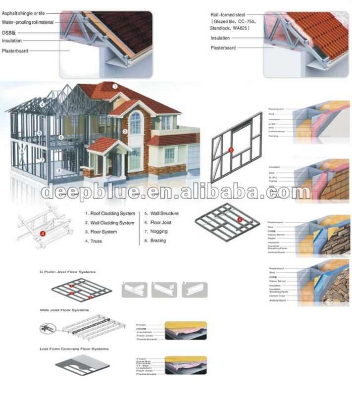 Casas Modulares Baratas De Madera De Bungalow - Buy Casas Modulares