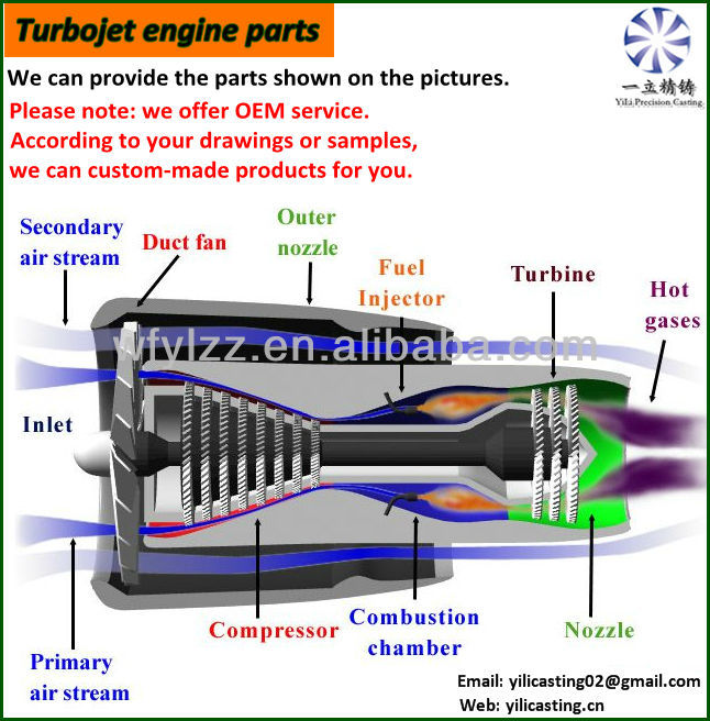 Omc 115 Turbojet Manual