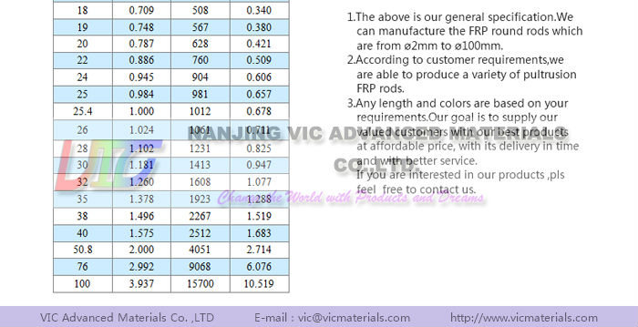 fiberglass sheet,professional manufacturers, high-strength fiberglass sheet
