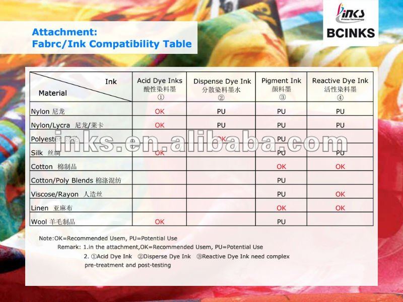 pigment ink for t shirt printing