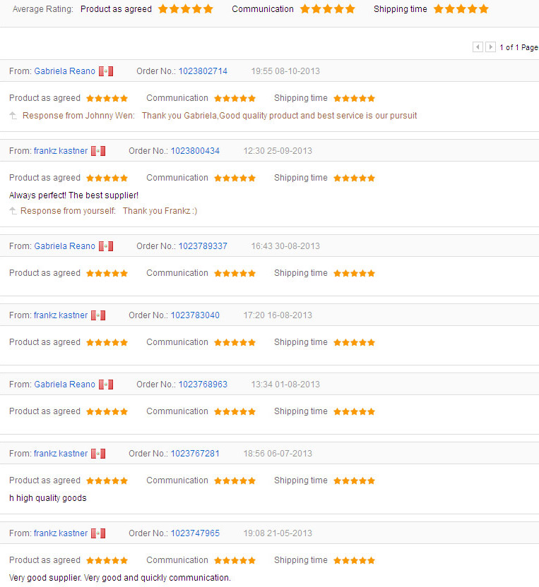 factory directly good quality OEM custom rubber keychain