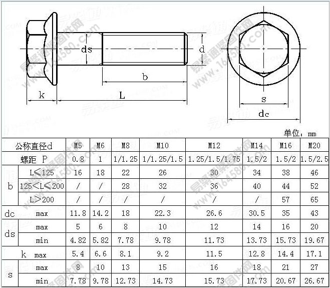 8 2500 flange bolt size