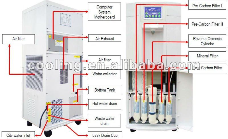 air dehumidifier mini