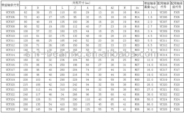skf pillow block bearing catalogue pdf