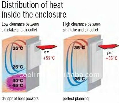 solar auto air conditioning parts