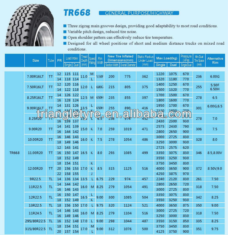 factory supplier triangle brand radial direct supplier triangle tire factory truck tire radial 8 25r20 14pr tr668 view truck tyre 8 factory supplier triangle brand radial direct supplier triangle tire factory truck tire radial 8 25r20 14pr tr668 view truck tyre 8