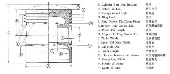 Hot Sell GY6 150CC Piston Kit, A Quality Motorcycle Piston Kit for 150CC Motorcycle Cylinder Kit Wholesale!!