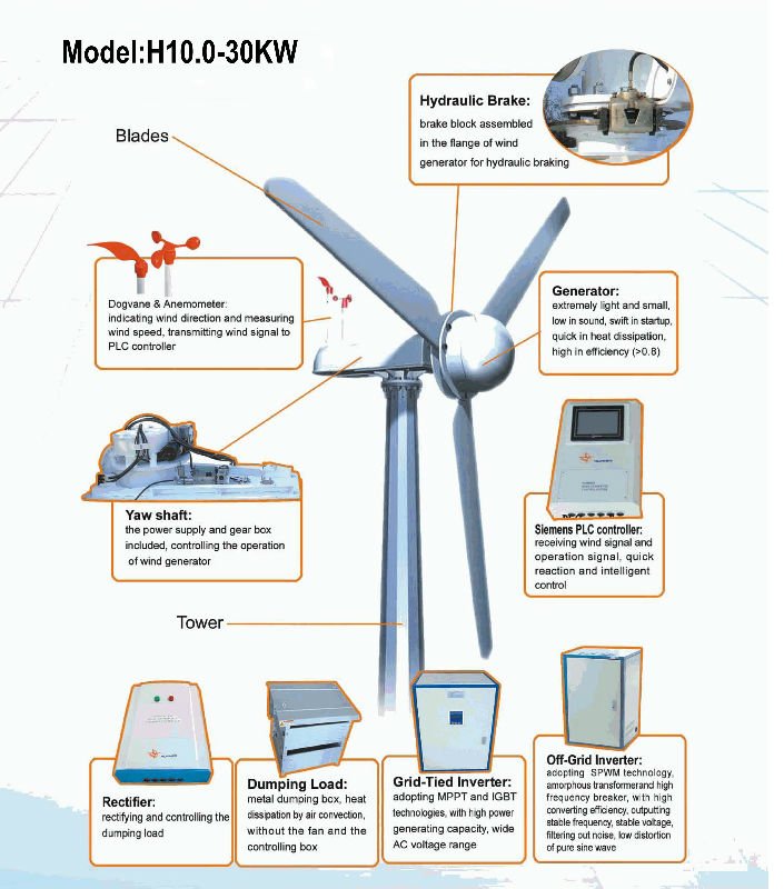 30kw Wind Turbine Wind Pump Water - Buy Wind Pump Water ...