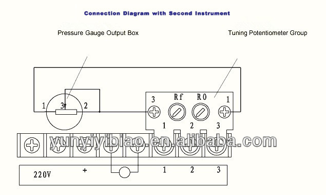 universal remote control resistance pressure gauge