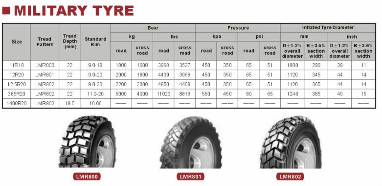 Military Tire Size Chart