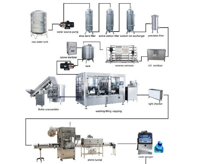 process of making coca cola pdf
