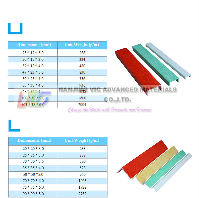 Fiberglass Angle, high strength glass fiber angel,reasonable price