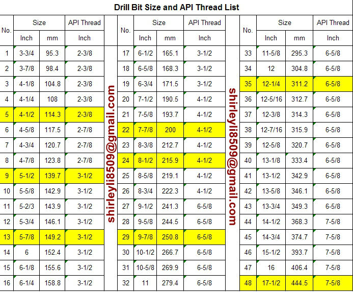 Api Pdc Drill Bits/matrix Pdc Drill Bit For Water/oilfield Drilling