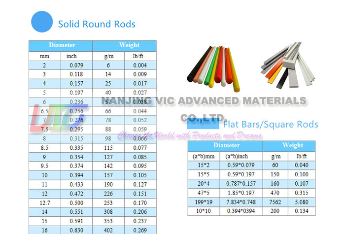 fiberglass sheet,professional manufacturers, high-strength fiberglass sheet