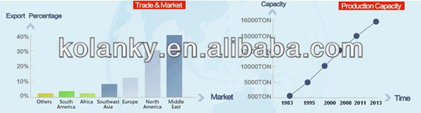 global cross linked polyacrylate potassium market research The report on global nitrile butadiene rubber (nbr) industry 2016 market research report added by decisiondatabasescom gives an in depth industry analysis of the market. global cross linked polyacrylate potassium market research The report on global nitrile butadiene rubber (nbr) industry 2016 market research report added by decisiondatabasescom gives an in depth industry analysis of the market.