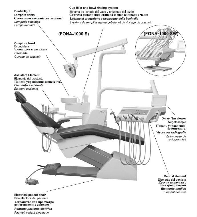 dental unit dental product fona 1000s