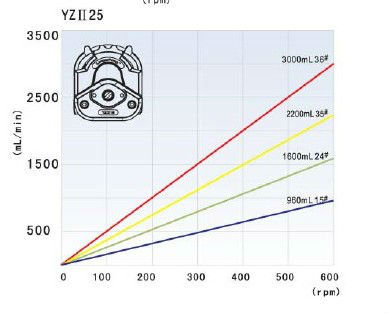 Bt100 trading system
