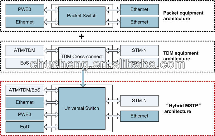 Wdm trading system