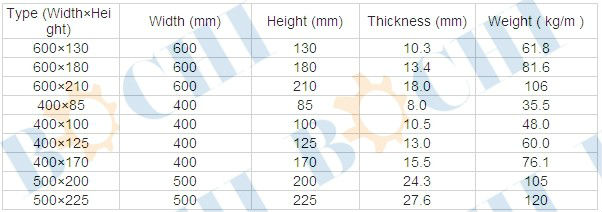 cold and hot rolled sheet pile hammer