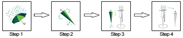 cheap umbrella stand