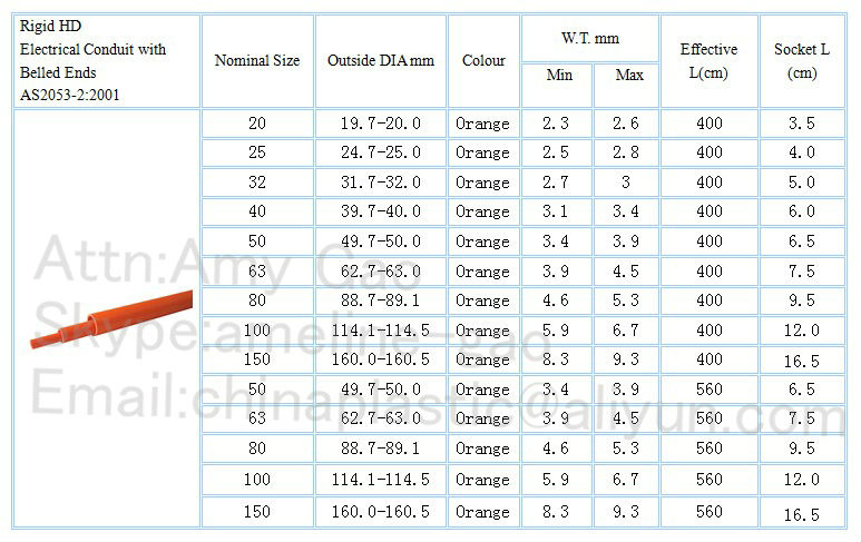 Australia standards pvc electrical conduit pipe
