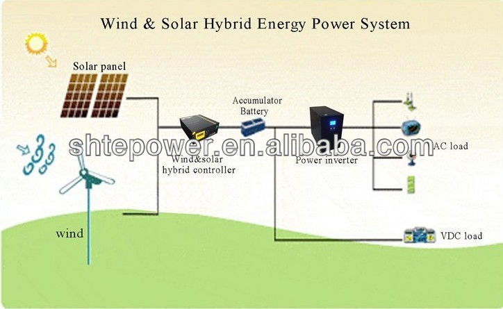 Solar Turbine Saturn 20 Operation Manual Solar Turbine Saturn 20 Operation Manual