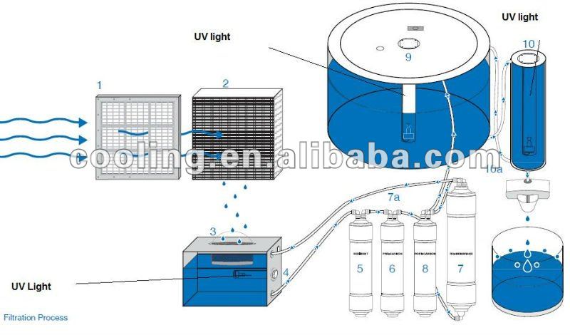 air dehumidifier mini