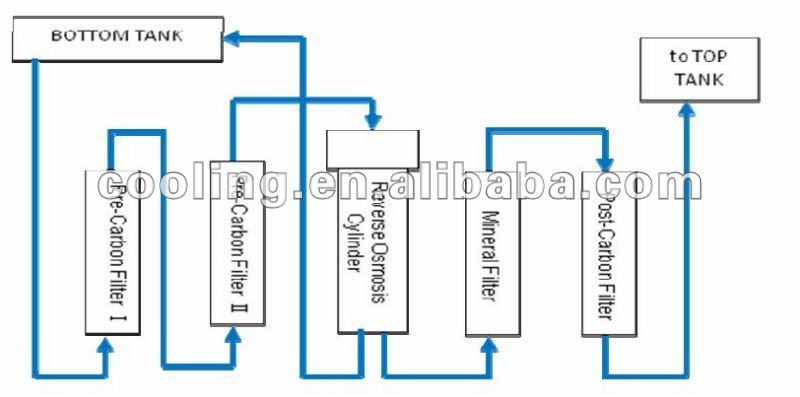 air dehumidifier mini