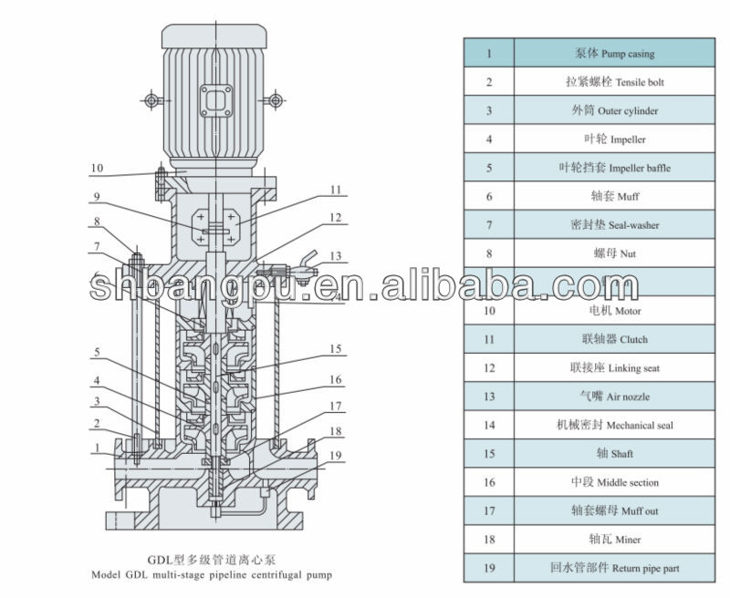 High Pressure Jockey Pump For Fire Fighting System Buy Jockey Pump