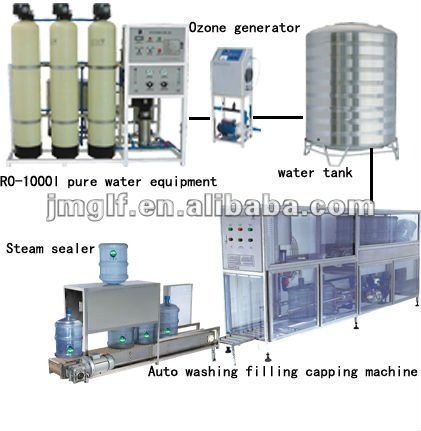 water treatment plant osmosis reverse mineral ro machine station refilling pure equipment mini purification liter 1500 drinking filling bottle uses