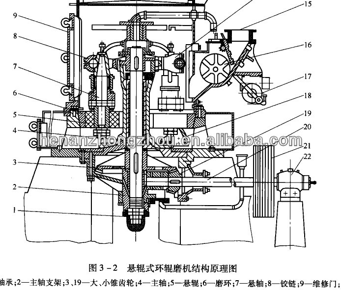 raymond mill working principle and application Wide application and working principles of raymond mill raymond mill can be used for grinding all kinds of mineral powder preparation, pulverized coal preparation, such as raw ore, gypsum mine, coal and other materials of. raymond mill working principle and application Wide application and working principles of raymond mill raymond mill can be used for grinding all kinds of mineral powder preparation, pulverized coal preparation, such as raw ore, gypsum mine, coal and other materials of.