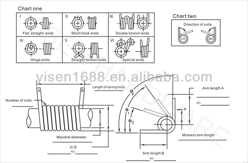 springs for led light