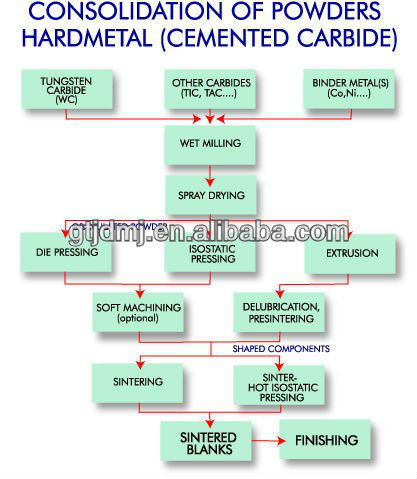 Chinese carbide cnc cnmg series inserts