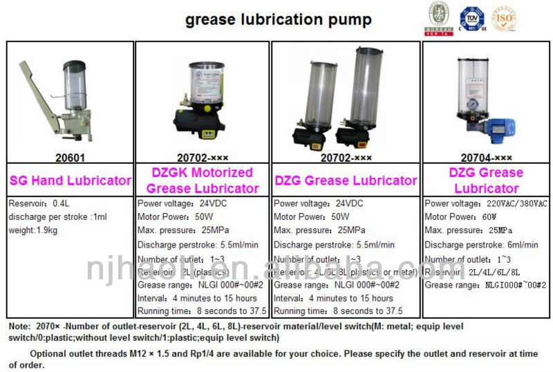 grease pump for wire rope grab